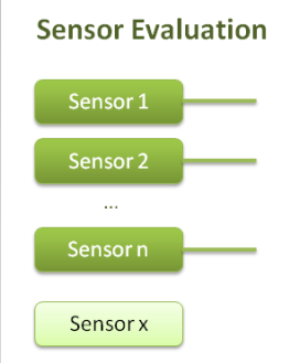 sensors_valutazione